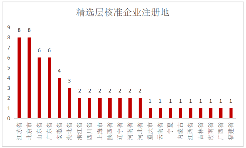 新奥彩294444cm216677|精选解释解析落实