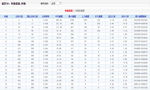 简报 第7页