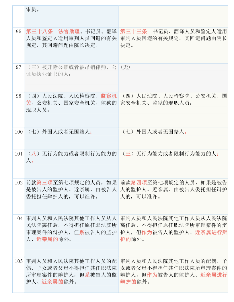 科技 第5页