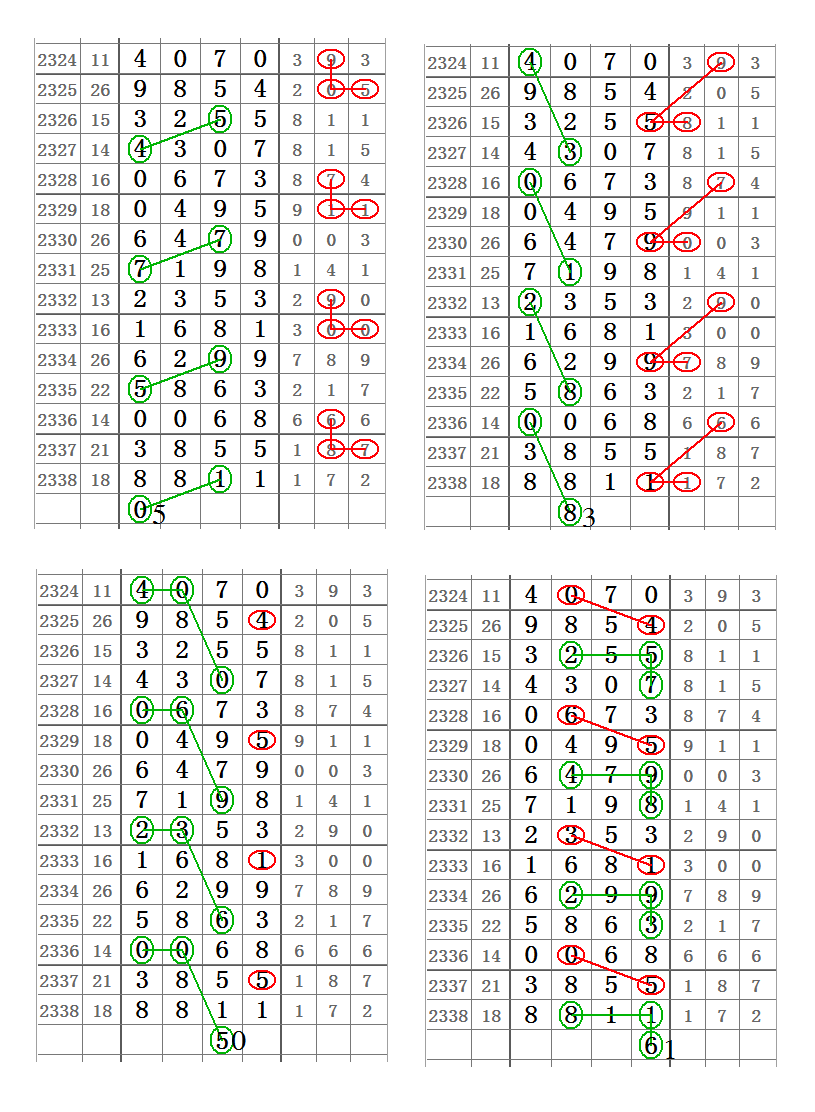 555525王中王四肖四码|精选解释解析落实