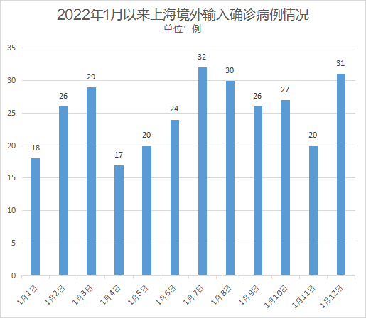 上海境外最新疫情通报深度解析