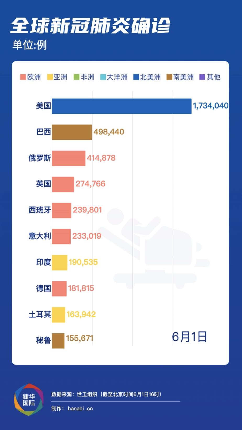 心冠肺炎最新通报，全球疫情动态与防控措施