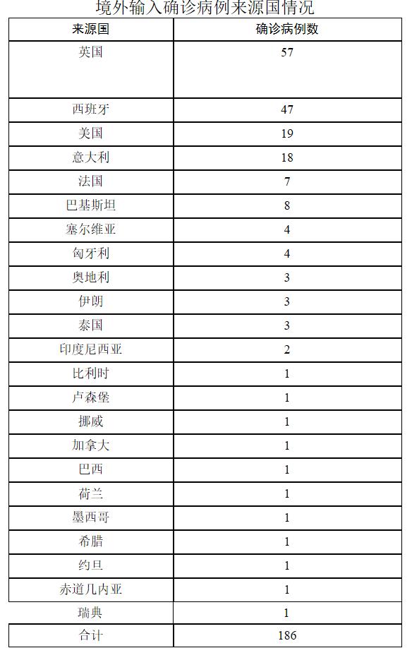 新疆疫情最新动态，新增病例的全面解析