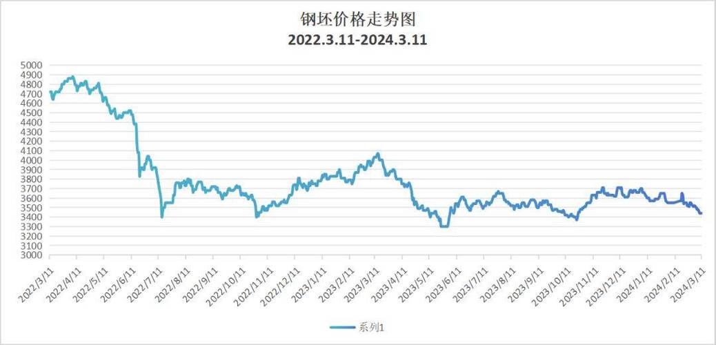 今日钢铁市场行情分析