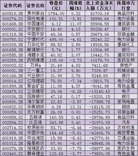 全球油价最新调整消息分析