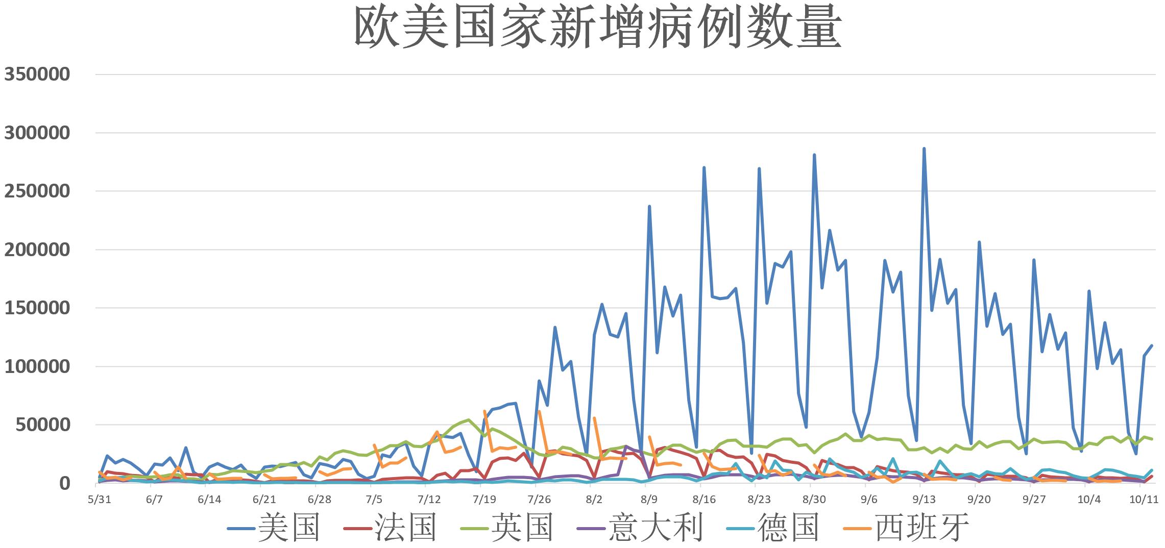 一周最新疫情，全球动态与防控措施