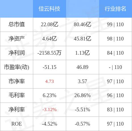 佳云科技最新分析报告