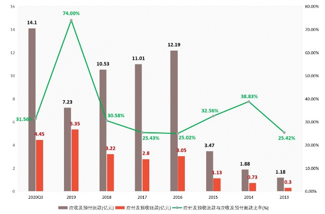 汇顶科技最新现状分析