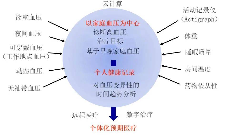 最新高血压认定，科学理解与健康管理