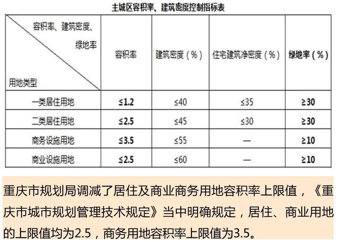 重庆房产信息最新——市场动态与投资指南