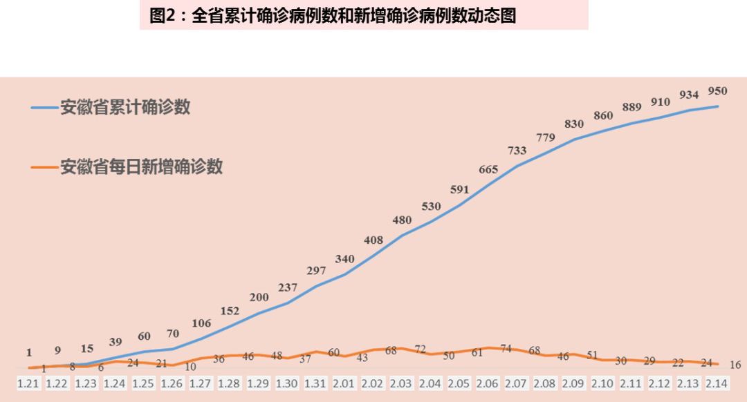 最新疫情动态分析