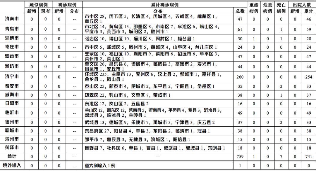 美国最新疫情病例人数，疫情现状与挑战