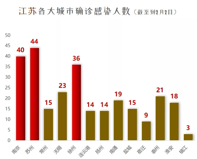 江苏确诊病例最新情况分析