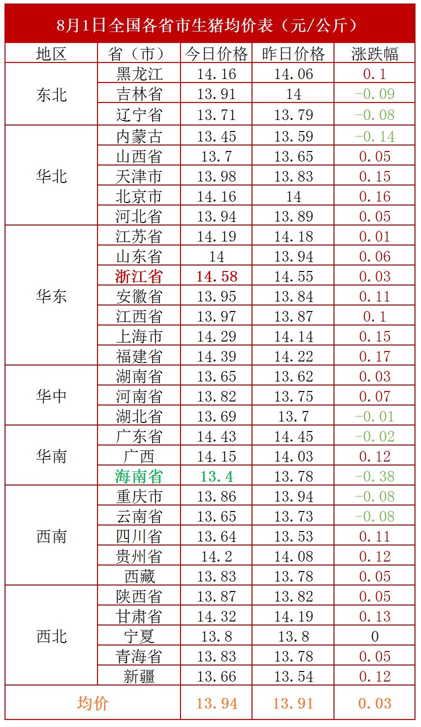 今日国内最新猪价分析