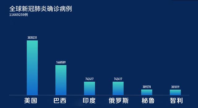 新冠状肺炎的最新进展与全球应对策略