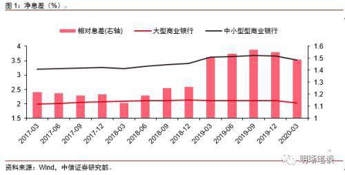 最新银行固定贷款利率，市场分析、影响与展望