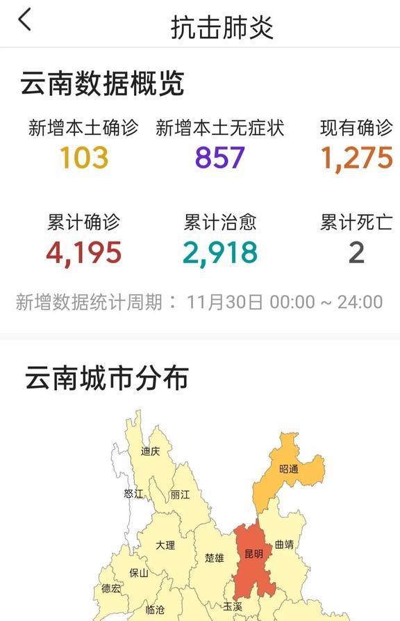 云南肺炎疫情最新名单分析