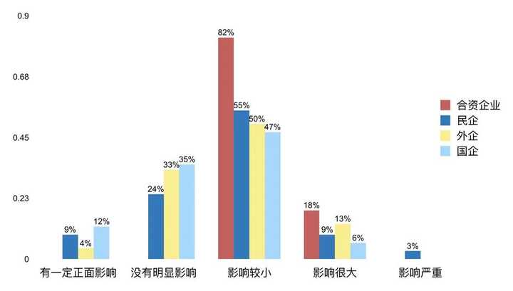 最新疫情对工厂运营的影响