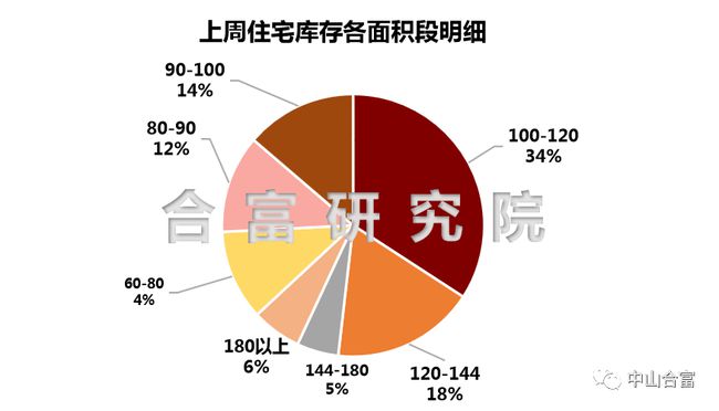 最新创意房子，未来居住的革命