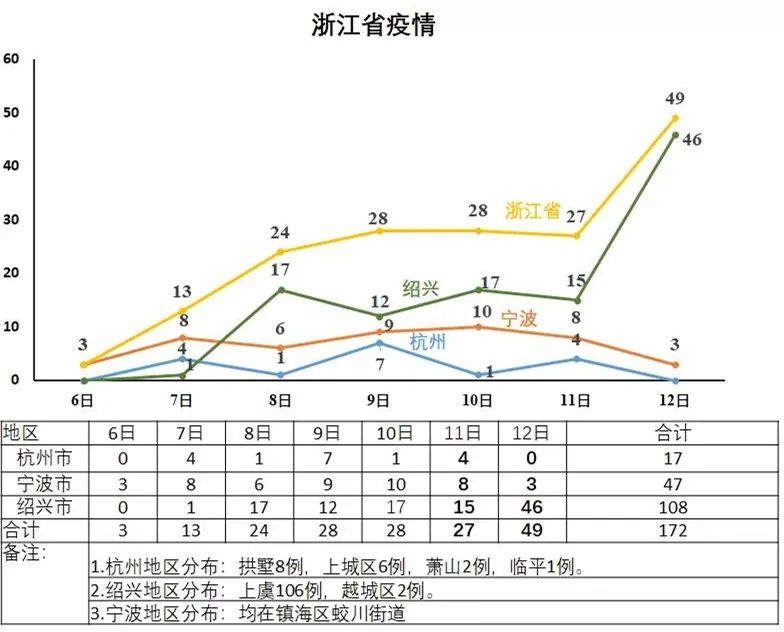 深入解读渐江最新疫情通报