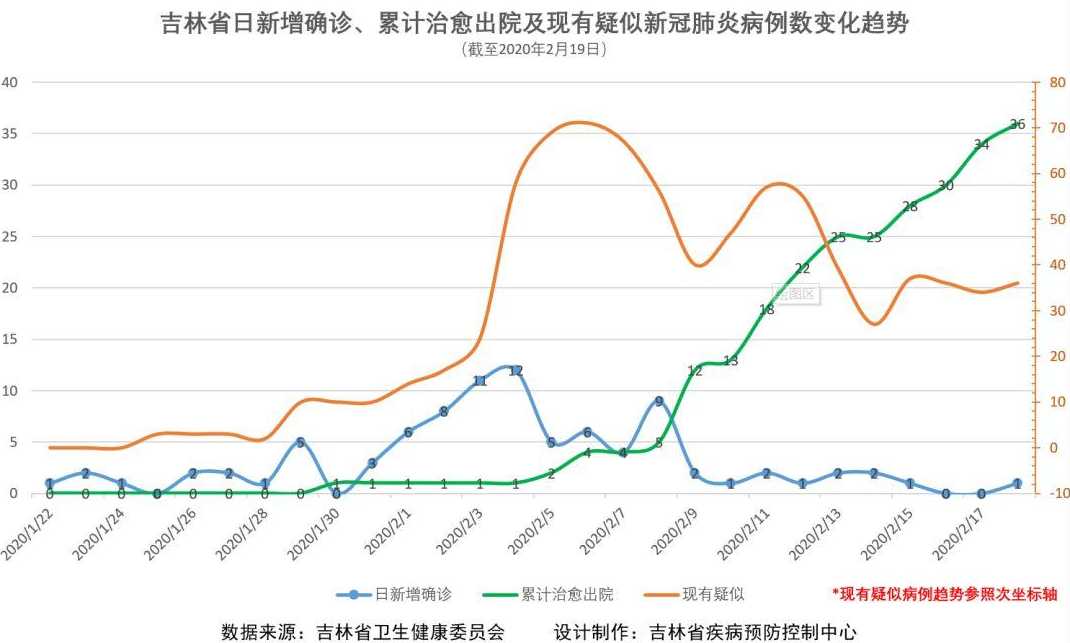 吉林疫情最新情况深度解析