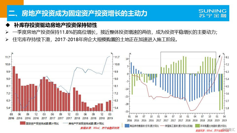 最新房一数据，解读市场趋势与未来展望