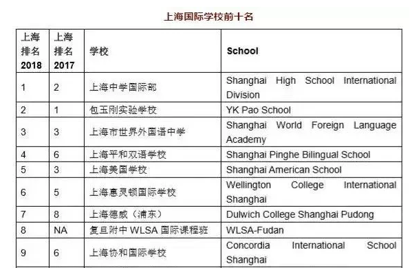 最新大学国内排名解析