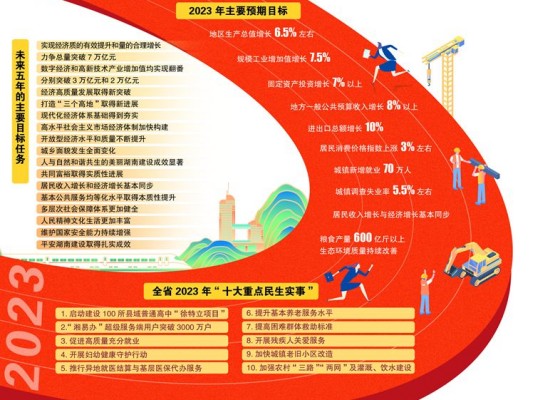 政府最新动向，引领未来发展的新篇章