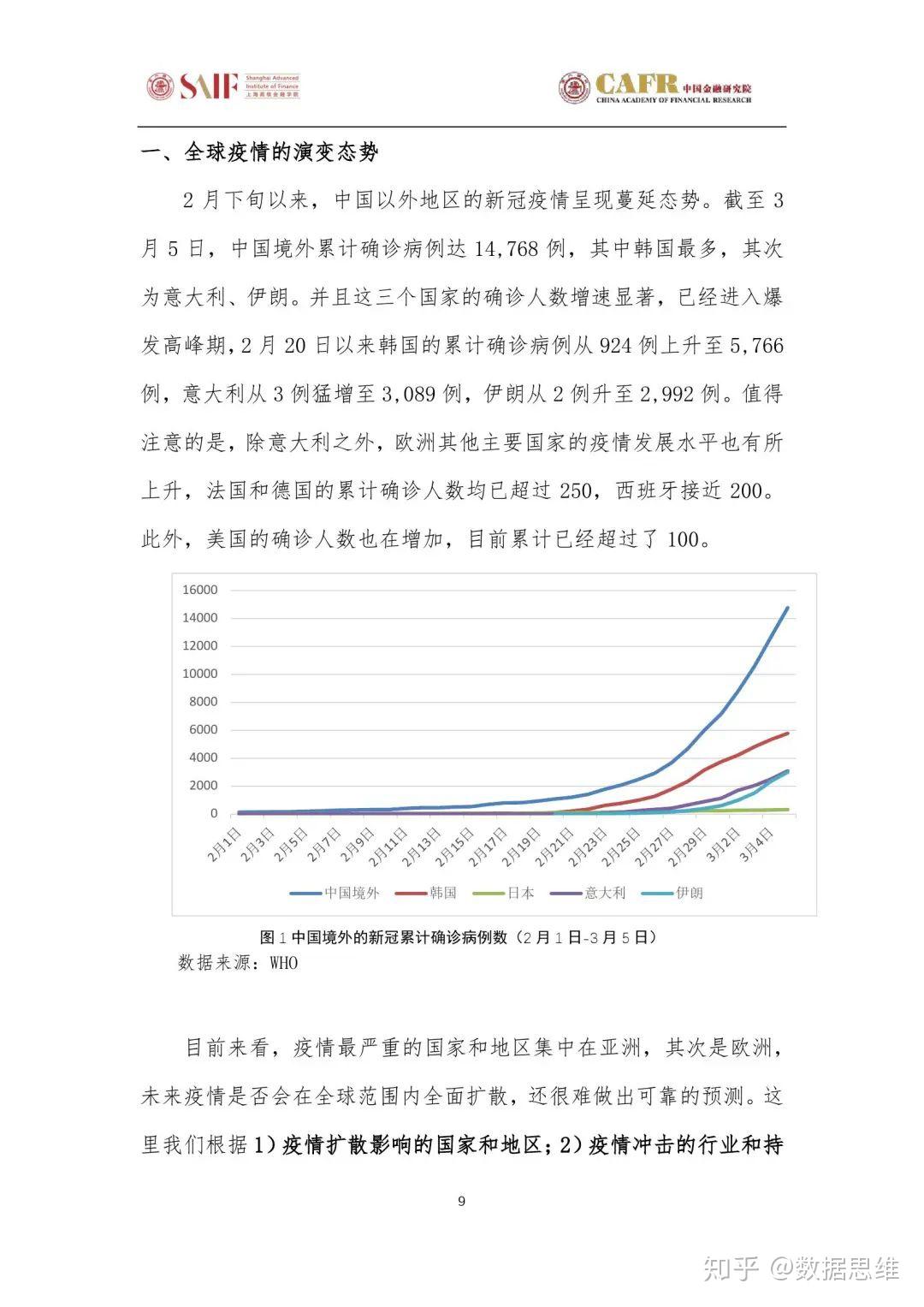 最新疫情形势分析，预计死亡人数及防控策略