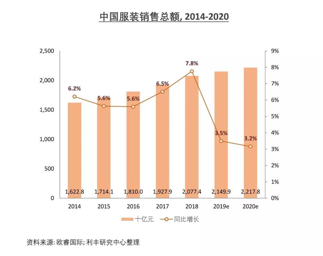 美邦服饰最新现状深度解析