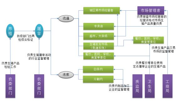 肉类市场最新消息解析