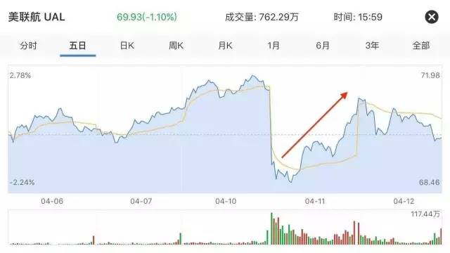 中国国航最新事件深度解析