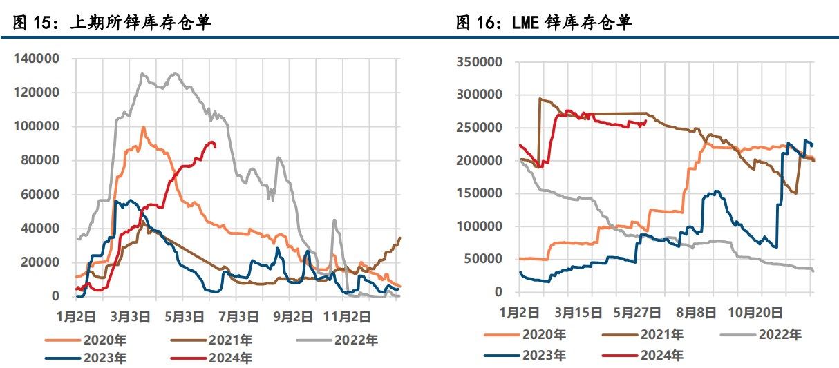 沪铅期货最新价格分析