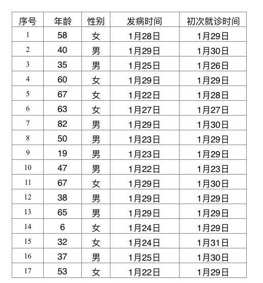 北京新病例最新通报，疫情防控形势分析