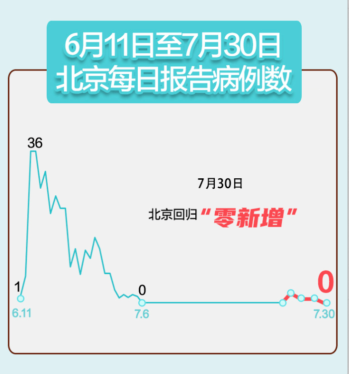 北京聚集性疫情最新情况分析