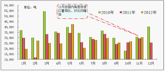 型材价格最新行情走势分析