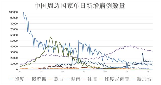 全球疫情追踪，国外疫情实时最新通报