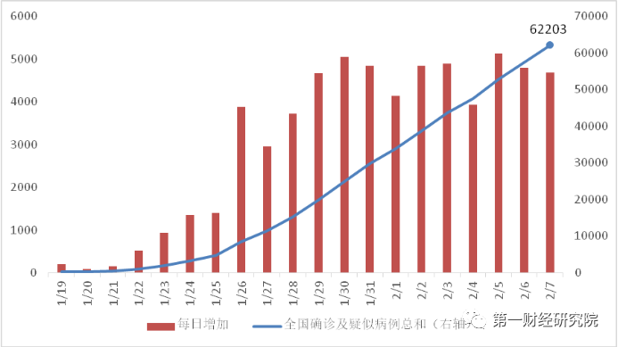 中国新增病例最新数据深度解析