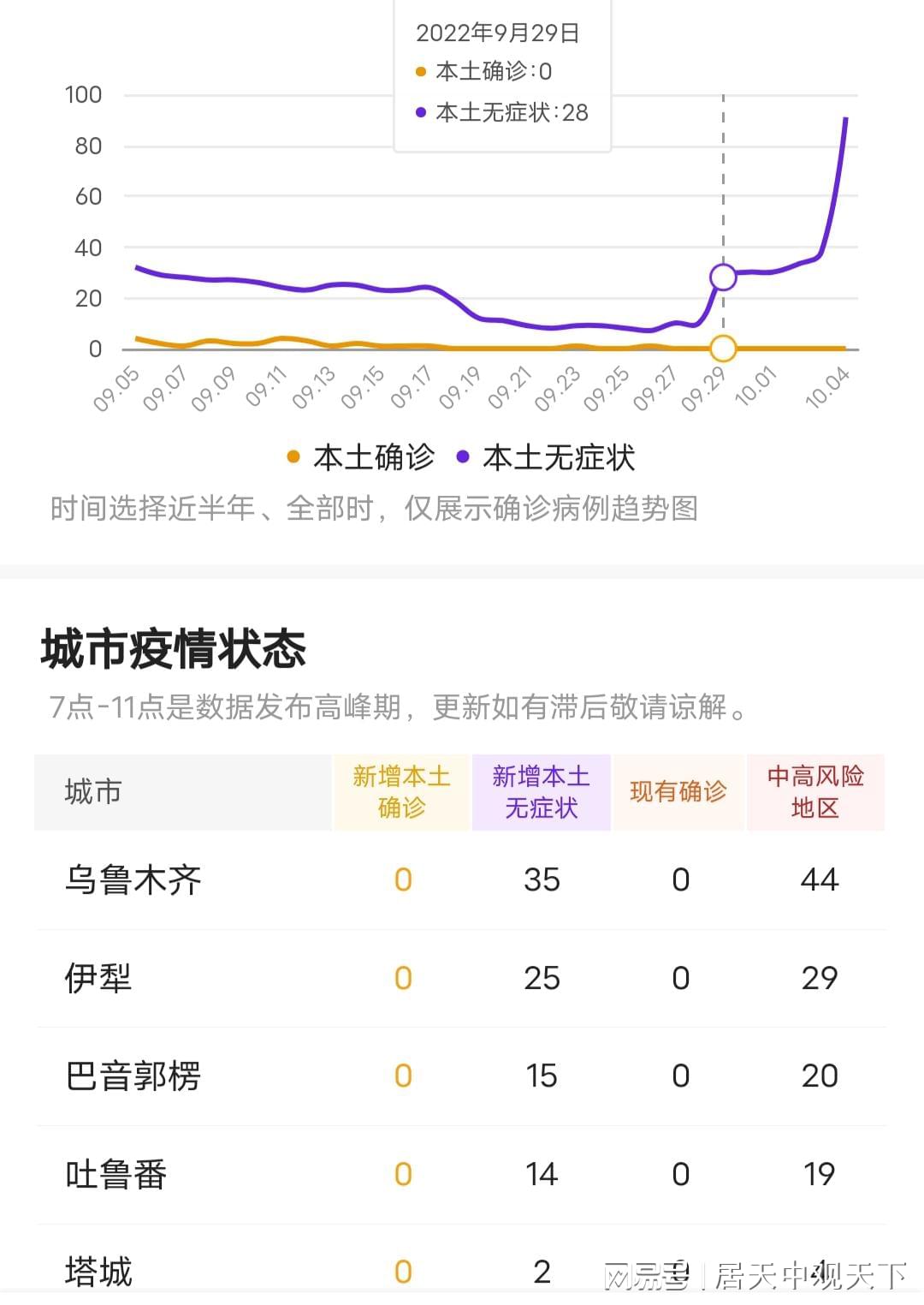 新疆近期疫情最新报告