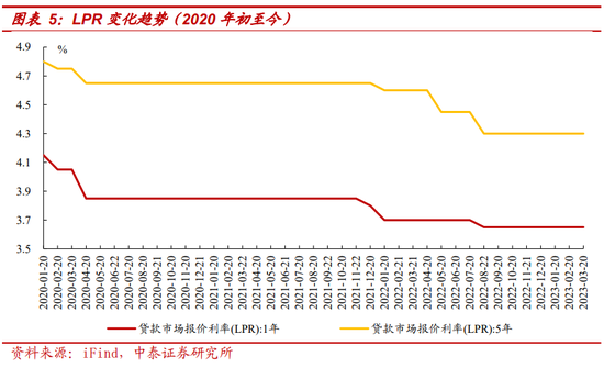 银行利率最新动态，解析与展望