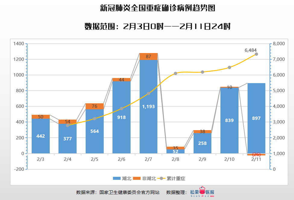 肺炎确诊人数统计最新