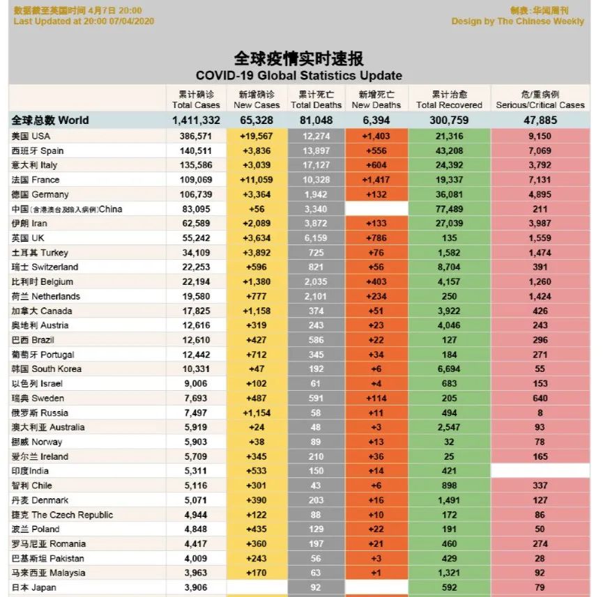 美国最新疫情消息统计