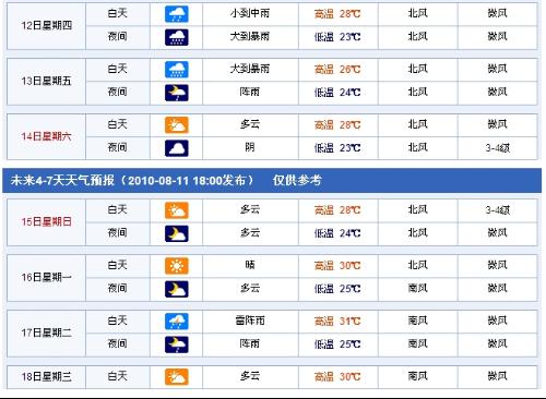 最新邢台天气预报解析