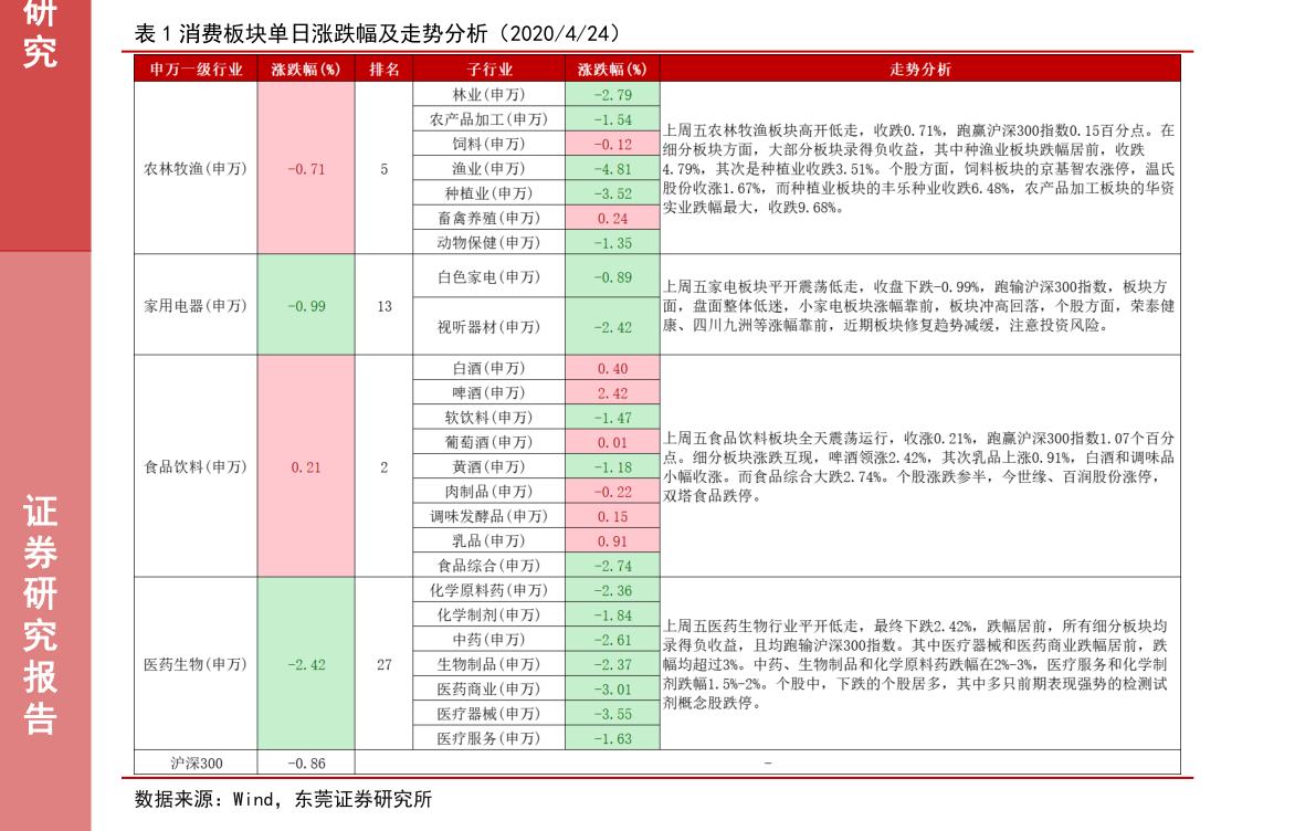 今日黄金最新回收价格分析