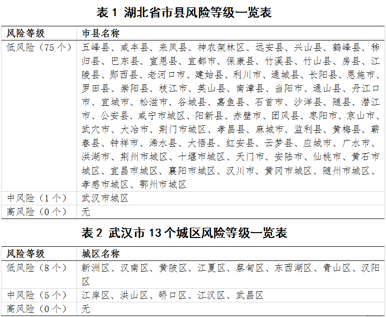 湖北疫情最新情况报告