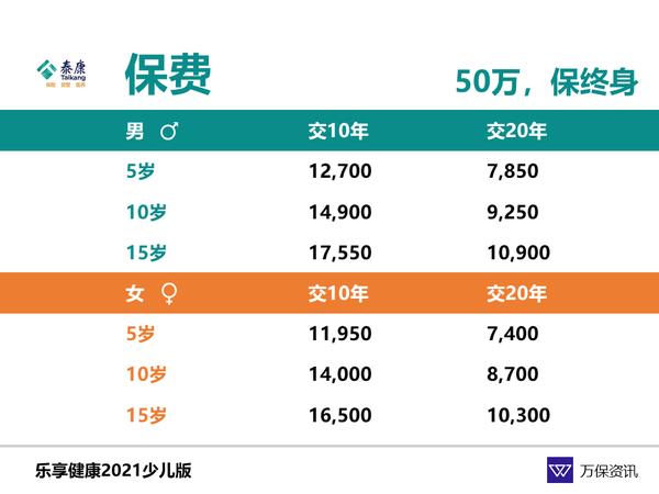 泰康人寿最新儿童险种，为孩子未来保驾护航