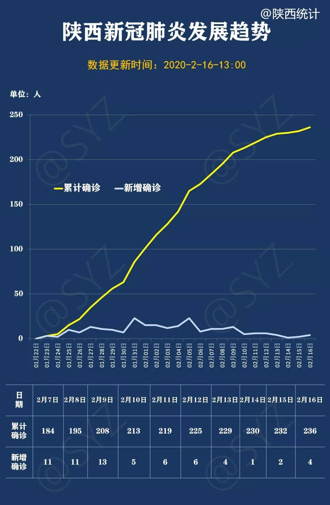 陕西肺炎疫情最新动态，共克时艰，守护家园