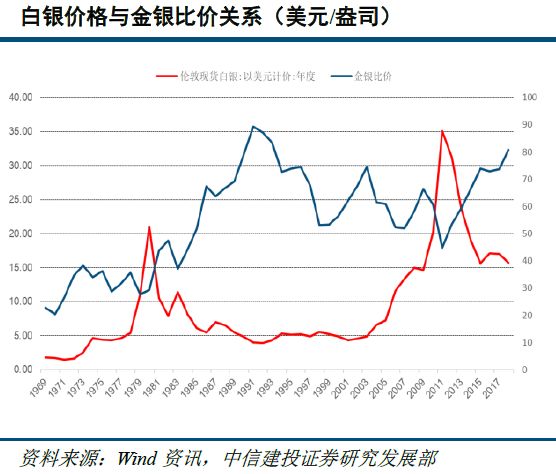 今日金银价最新行情分析