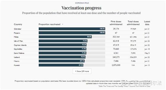 英国疫情8月最新情况报告