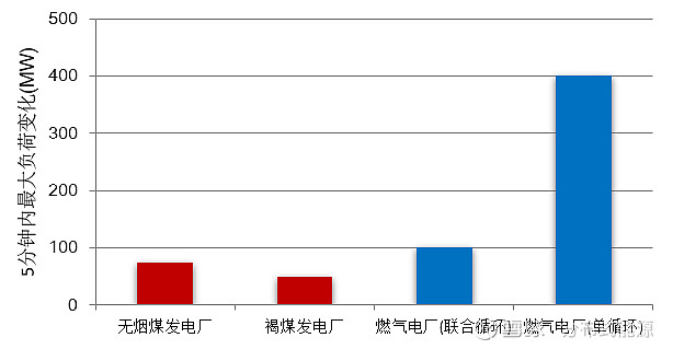 气改电最新信息，能源转型的步伐与未来展望